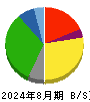 大黒天物産 貸借対照表 2024年8月期