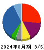 ハピネス・アンド・ディ 貸借対照表 2024年8月期