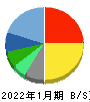 ハウテレビジョン 貸借対照表 2022年1月期 ハウテレビジョン 貸借対照表 2022年1月期