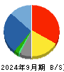 SHINKO 貸借対照表 2024年9月期 SHINKO 貸借対照表 2024年9月期