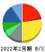 アダストリア 貸借対照表 2022年2月期