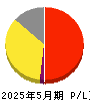 ラストワンマイル 損益計算書 2025年5月期