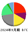 ＬＩＮＥヤフー 貸借対照表 2024年9月期