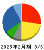 ミニストップ 貸借対照表 2025年2月期 ミニストップ 貸借対照表 2025年2月期