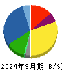 松田産業 貸借対照表 2024年9月期