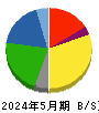 マックスバリュ東海 貸借対照表 2024年5月期