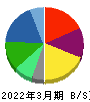 帝人 貸借対照表 2022年3月期