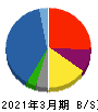 日鉄物産 貸借対照表 2021年3月期 日鉄物産 貸借対照表 2021年3月期
