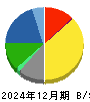 三洋化成工業 貸借対照表 2024年12月期