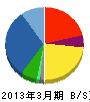 黒田電気 貸借対照表 2013年3月期