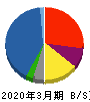 日鉄物産 貸借対照表 2020年3月期 日鉄物産 貸借対照表 2020年3月期
