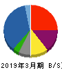 阪和興業 貸借対照表 2019年3月期