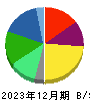 横浜ゴム 貸借対照表 2023年12月期