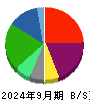 日本板硝子 貸借対照表 2024年9月期