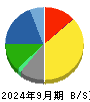 三洋化成工業 貸借対照表 2024年9月期