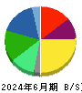 横浜ゴム 貸借対照表 2024年6月期