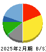 SFPホールディングス 貸借対照表 2025年2月期 SFPホールディングス 貸借対照表 2025年2月期