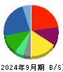 帝人 貸借対照表 2024年9月期