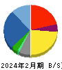 テイツー 貸借対照表 2024年2月期 テイツー 貸借対照表 2024年2月期