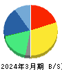 イオレ 貸借対照表 2024年3月期 イオレ 貸借対照表 2024年3月期