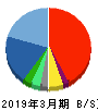 ぴあ 貸借対照表 2019年3月期