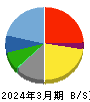 大戸屋ホールディングス 貸借対照表 2024年3月期 大戸屋ホールディングス 貸借対照表 2024年3月期