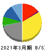 横浜丸魚 貸借対照表 2021年3月期