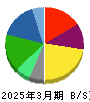 味の素 貸借対照表 2025年3月期
