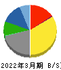横浜丸魚 貸借対照表 2022年3月期