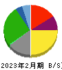 松竹 貸借対照表 2023年2月期