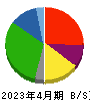 サンオータス 貸借対照表 2023年4月期 サンオータス 貸借対照表 2023年4月期