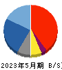 ジグザグ 貸借対照表 2023年5月期 ジグザグ 貸借対照表 2023年5月期