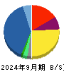シュッピン 貸借対照表 2024年9月期