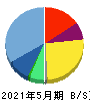 テンダ 貸借対照表 2021年5月期