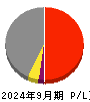 日本精鉱 損益計算書 2024年9月期