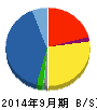 マクニカ 貸借対照表 2014年9月期
