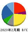 トレジャー・ファクトリー 貸借対照表 2023年2月期 トレジャー・ファクトリー 貸借対照表 2023年2月期
