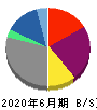 ニチイ学館 貸借対照表 2020年6月期