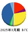 シュッピン 貸借対照表 2025年3月期 シュッピン 貸借対照表 2025年3月期