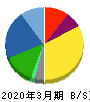 ツムラ 貸借対照表 2020年3月期