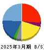 平山ホールディングス 貸借対照表 2025年3月期