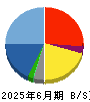 平山ホールディングス 貸借対照表 2025年6月期 平山ホールディングス 貸借対照表 2025年6月期