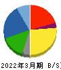 アプライド 貸借対照表 2022年3月期 アプライド 貸借対照表 2022年3月期