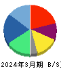 フォーシーズＨＤ 貸借対照表 2024年3月期