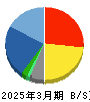 ハピネット 貸借対照表 2025年3月期 ハピネット 貸借対照表 2025年3月期