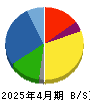 学びエイド 貸借対照表 2025年4月期 学びエイド 貸借対照表 2025年4月期