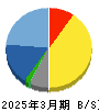 任天堂 貸借対照表 2025年3月期