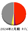 ホームポジション 損益計算書 2024年2月期