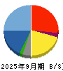 平山ホールディングス 貸借対照表 2025年9月期
