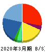 フレクト 貸借対照表 2020年3月期 フレクト 貸借対照表 2020年3月期